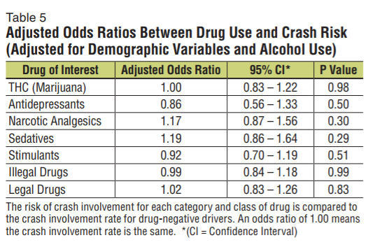 nhtsa-table-5.png