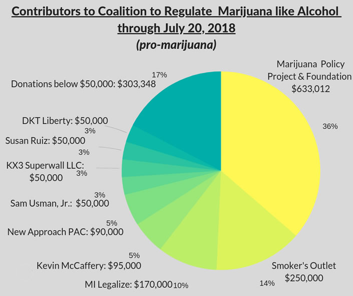 Coalition-to-regulate-marijuana-like-alc
