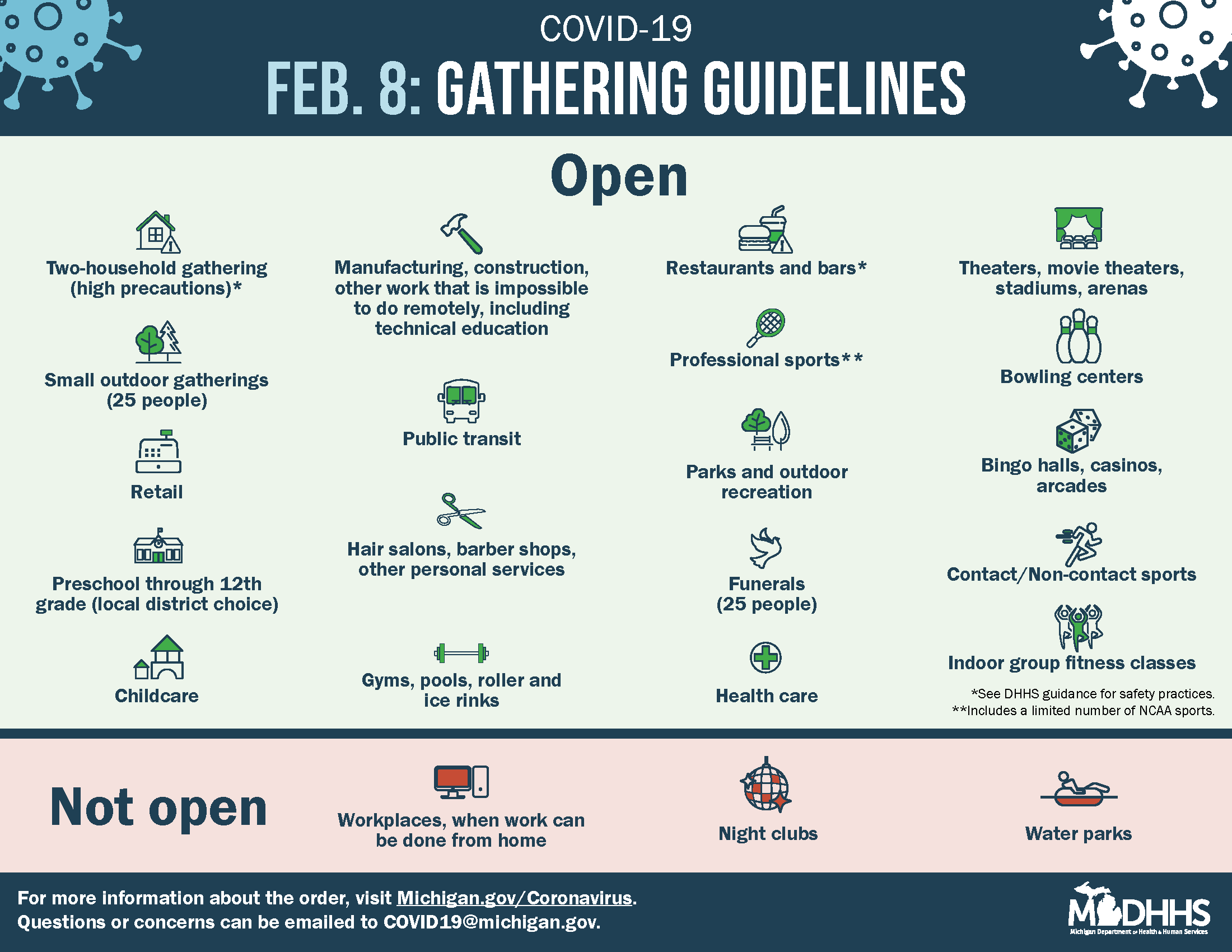 COVID_Gathering_Guidelines