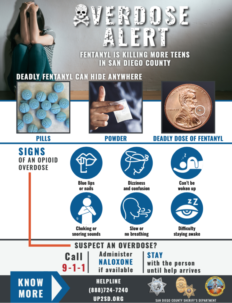 Fentanyl-Signs-of-Overdose-Flyer-in-FN-E